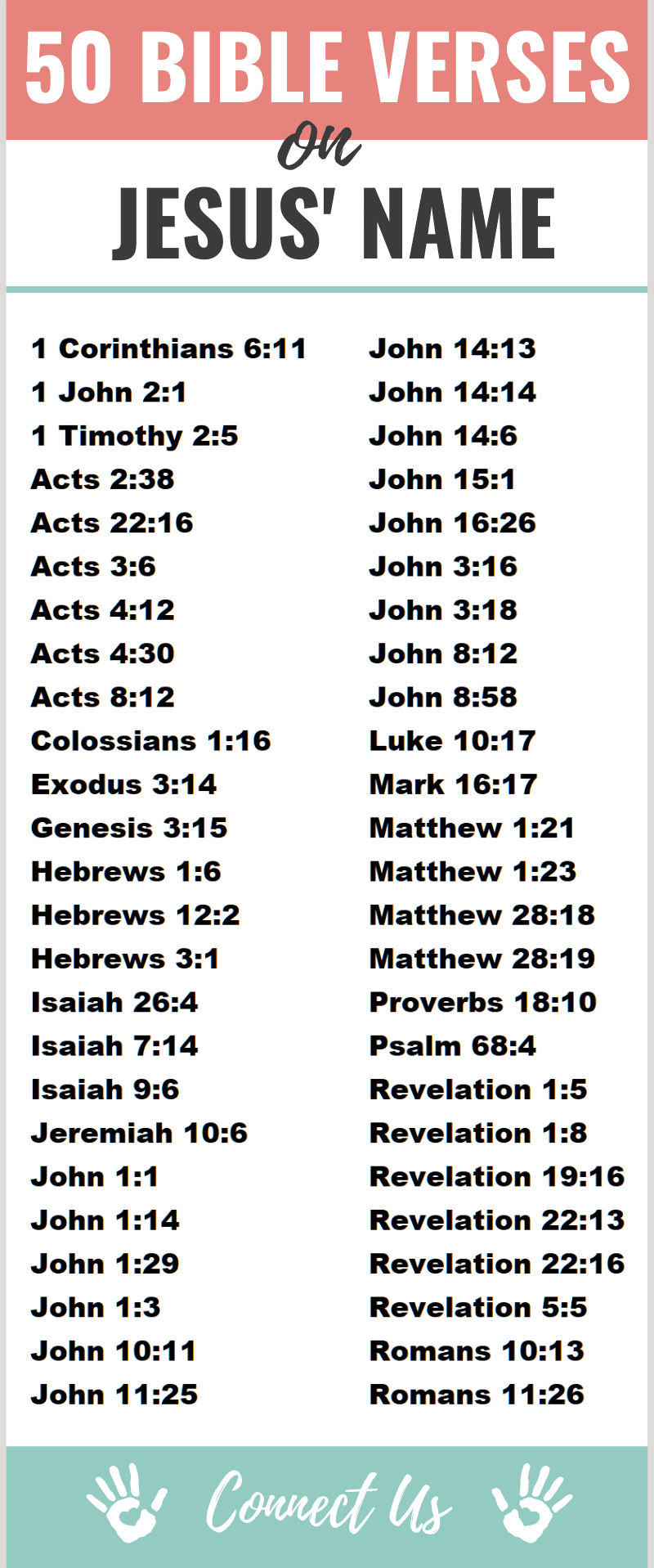 Bible Verses on the Name of Jesus